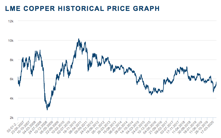 copper price.png